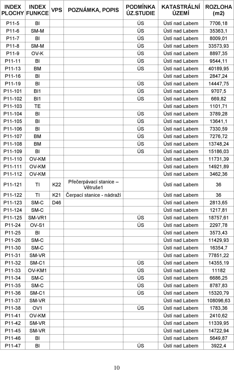 Ústí nad Labem 8897,35 P11-11 BI ÚS Ústí nad Labem 9544,11 P11-13 BM ÚS Ústí nad Labem 40189,95 P11-16 BI Ústí nad Labem 2847,24 P11-19 BI ÚS Ústí nad Labem 14447,75 P11-101 BI1 ÚS Ústí nad Labem