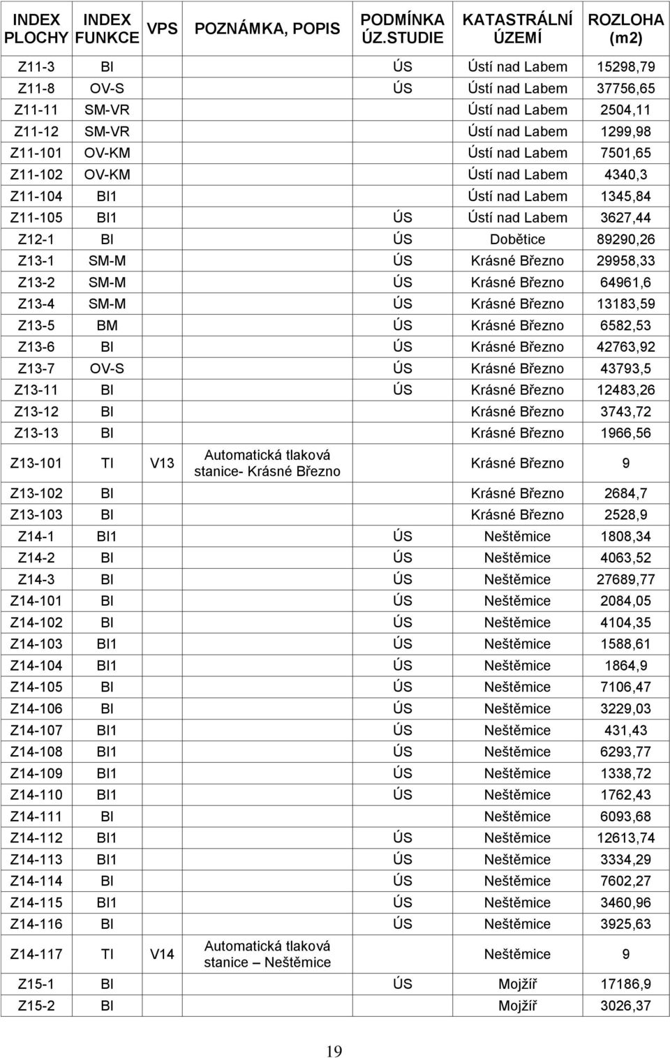 Ústí nad Labem 7501,65 Z11-102 OV-KM Ústí nad Labem 4340,3 Z11-104 BI1 Ústí nad Labem 1345,84 Z11-105 BI1 ÚS Ústí nad Labem 3627,44 Z12-1 BI ÚS Dobětice 89290,26 Z13-1 SM-M ÚS Krásné Březno 29958,33