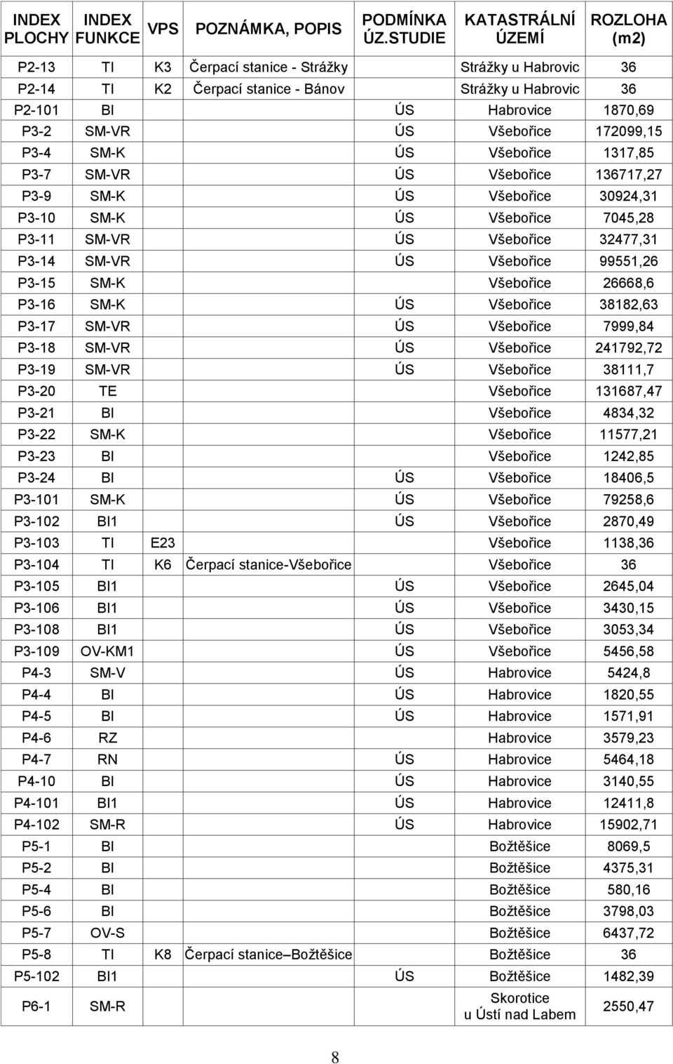 ÚS Všebořice 172099,15 P3-4 SM-K ÚS Všebořice 1317,85 P3-7 SM-VR ÚS Všebořice 136717,27 P3-9 SM-K ÚS Všebořice 30924,31 P3-10 SM-K ÚS Všebořice 7045,28 P3-11 SM-VR ÚS Všebořice 32477,31 P3-14 SM-VR