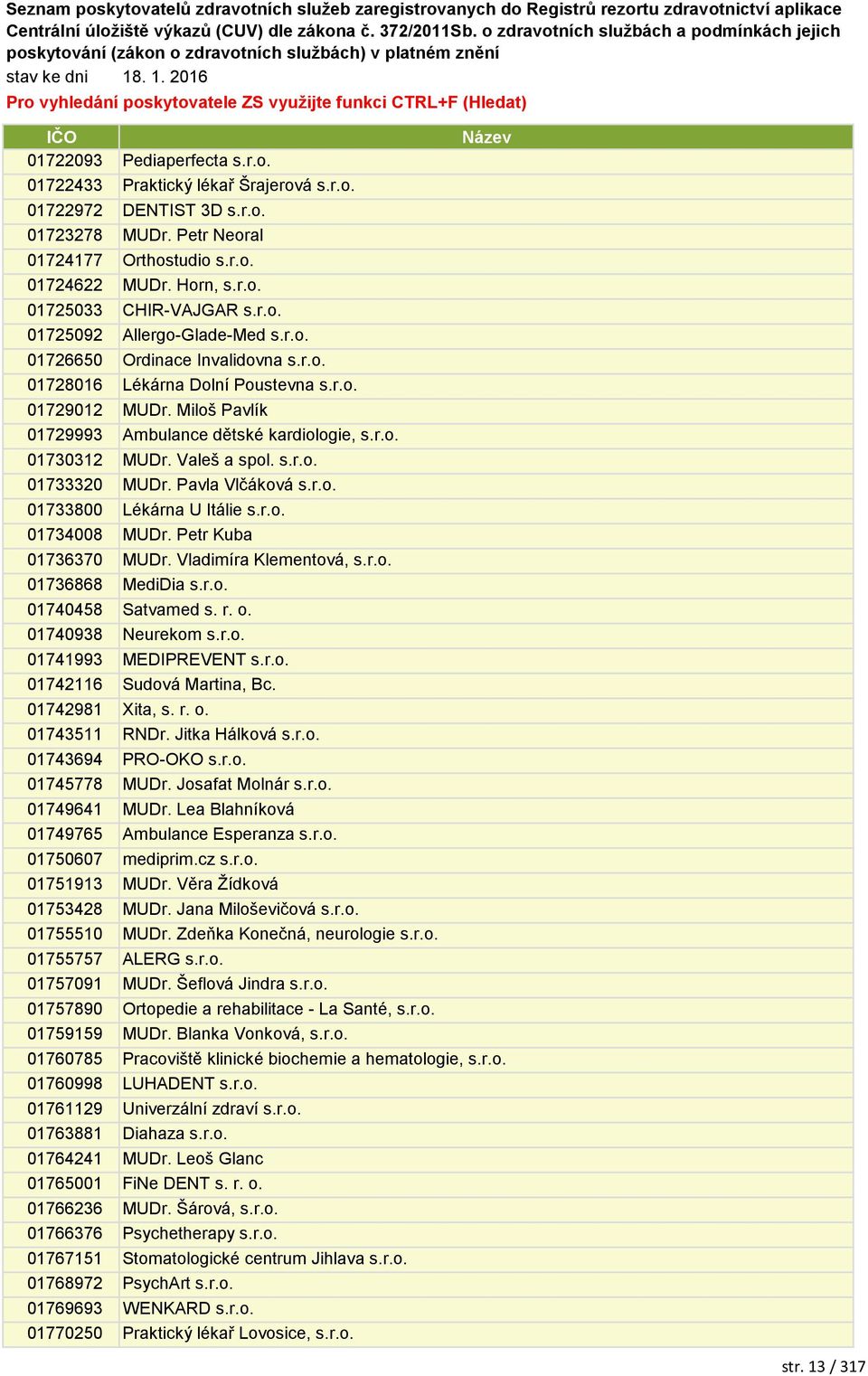 Valeš a spol. s.r.o. 01733320 MUDr. Pavla Vlčáková s.r.o. 01733800 Lékárna U Itálie s.r.o. 01734008 MUDr. Petr Kuba 01736370 MUDr. Vladimíra Klementová, s.r.o. 01736868 MediDia s.r.o. 01740458 Satvamed s.
