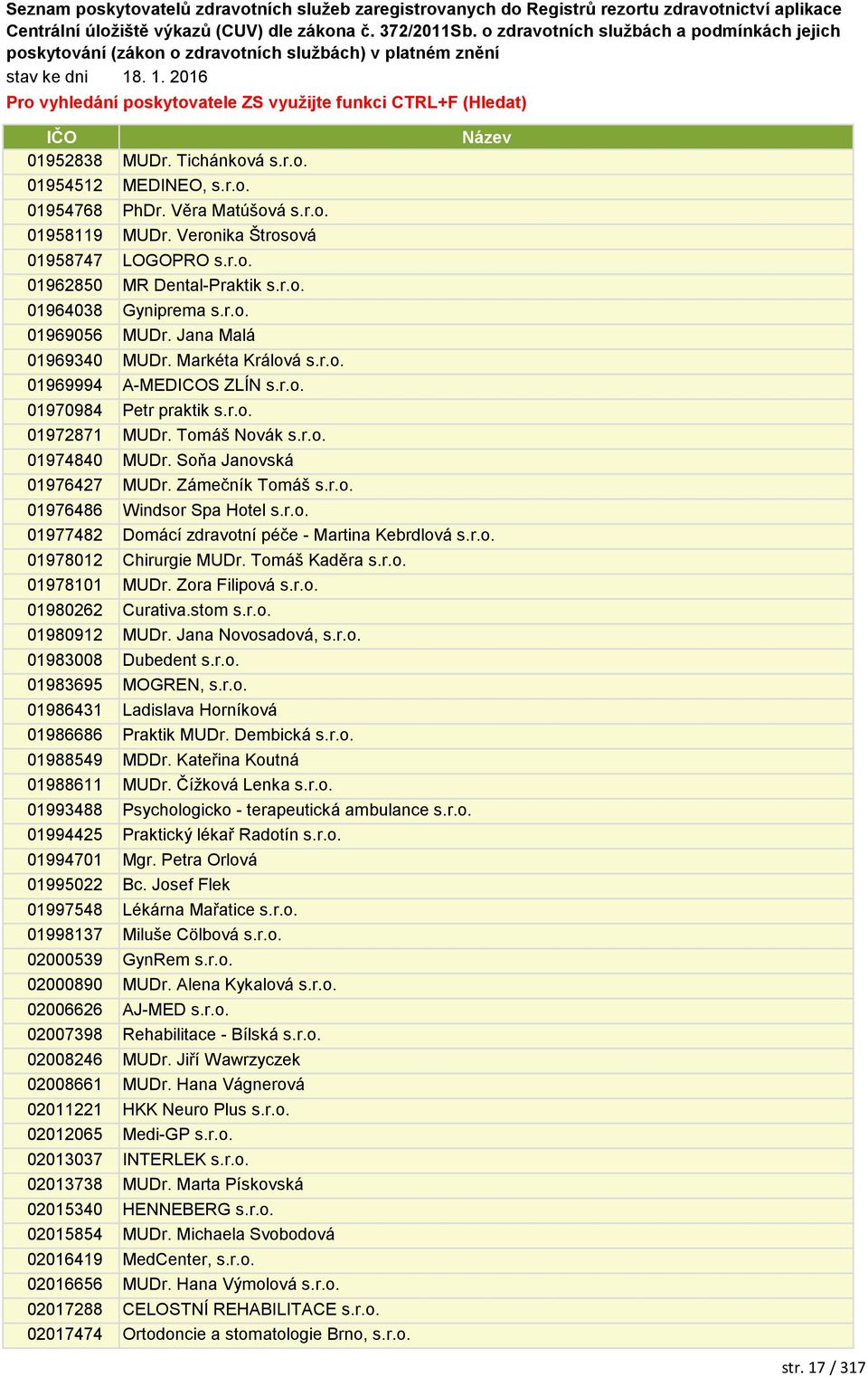 Soňa Janovská 01976427 MUDr. Zámečník Tomáš s.r.o. 01976486 Windsor Spa Hotel s.r.o. 01977482 Domácí zdravotní péče - Martina Kebrdlová s.r.o. 01978012 Chirurgie MUDr. Tomáš Kaděra s.r.o. 01978101 MUDr.