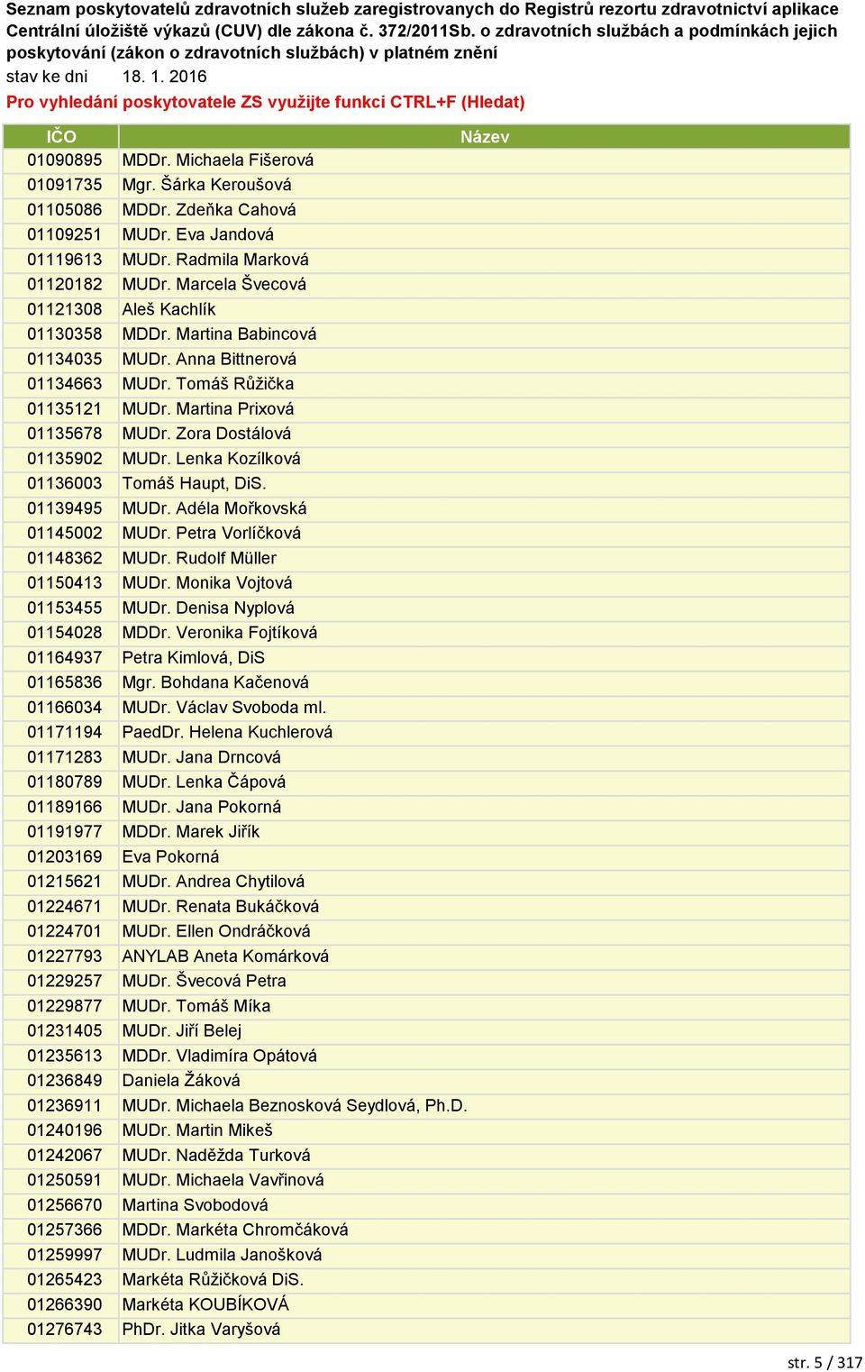 Zora Dostálová 01135902 MUDr. Lenka Kozílková 01136003 Tomáš Haupt, DiS. 01139495 MUDr. Adéla Mořkovská 01145002 MUDr. Petra Vorlíčková 01148362 MUDr. Rudolf Müller 01150413 MUDr.
