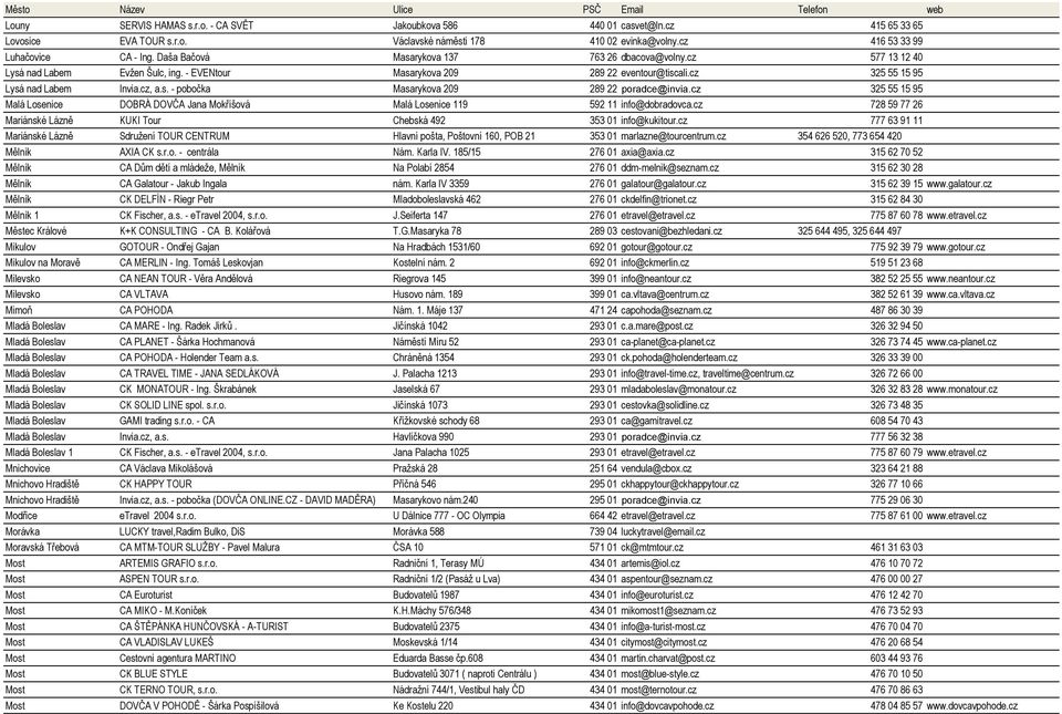 cz 325 55 15 95 Malá Losenice DOBRÁ DOVČA Jana Mokříšová Malá Losenice 119 592 11 info@dobradovca.cz 728 59 77 26 Mariánské Lázně KUKI Tour Chebská 492 353 01 info@kukitour.