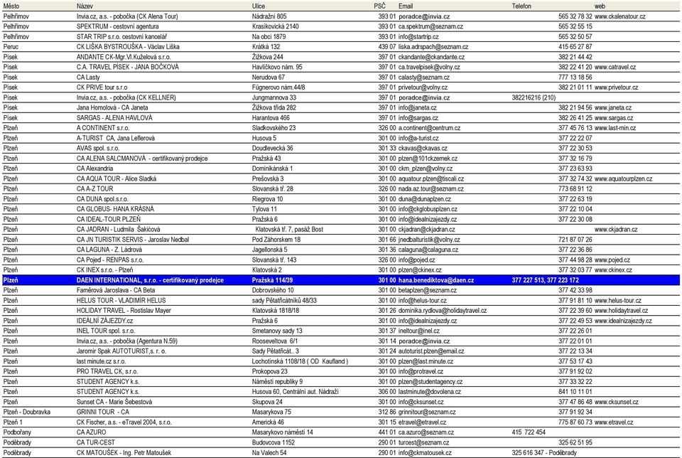 adrspach@seznam.cz 415 65 27 87 Písek ANDANTE CK-Mgr.Vl.Kuželová s.r.o. Žižkova 244 397 01 ckandante@ckandante.cz 382 21 44 42 Písek C.A. TRAVEL PÍSEK - JANA BOČKOVÁ Havlíčkovo nám. 95 397 01 ca.