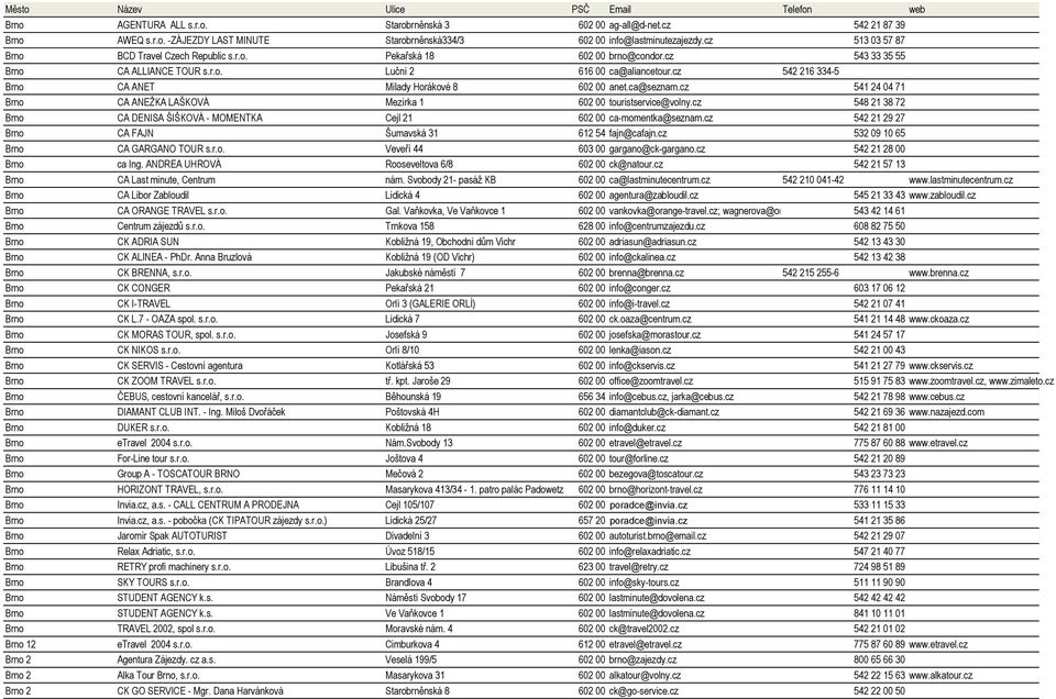 cz 542 216 334-5 Brno CA ANET Milady Horákové 8 602 00 anet.ca@seznam.cz 541 24 04 71 Brno CA ANEŽKA LAŠKOVÁ Mezírka 1 602 00 touristservice@volny.