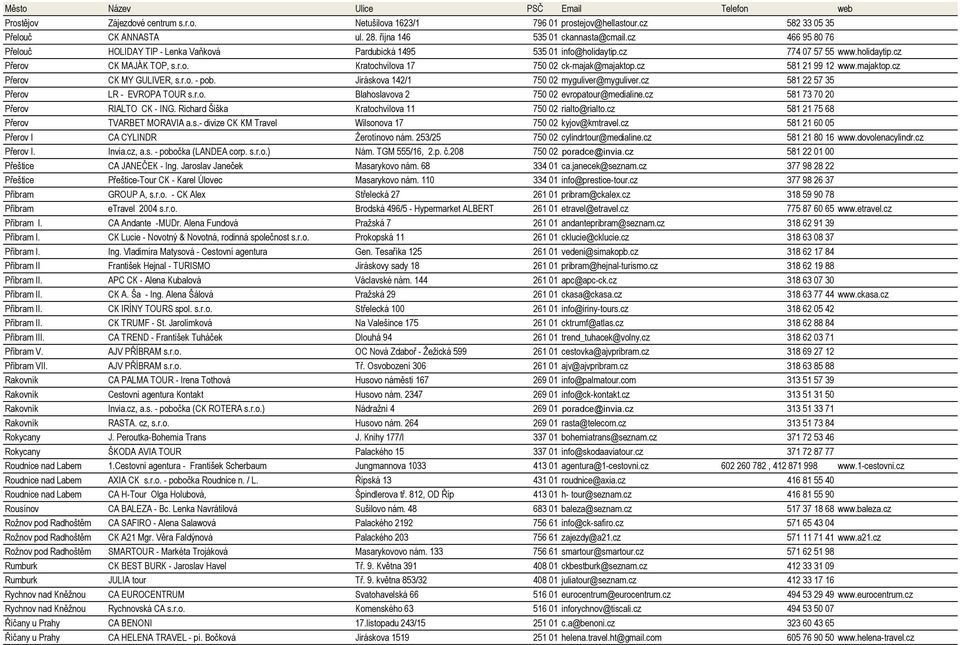cz 581 21 99 12 www.majaktop.cz Přerov CK MY GULIVER, s.r.o. - pob. Jiráskova 142/1 750 02 myguliver@myguliver.cz 581 22 57 35 Přerov LR - EVROPA TOUR s.r.o. Blahoslavova 2 750 02 evropatour@medialine.