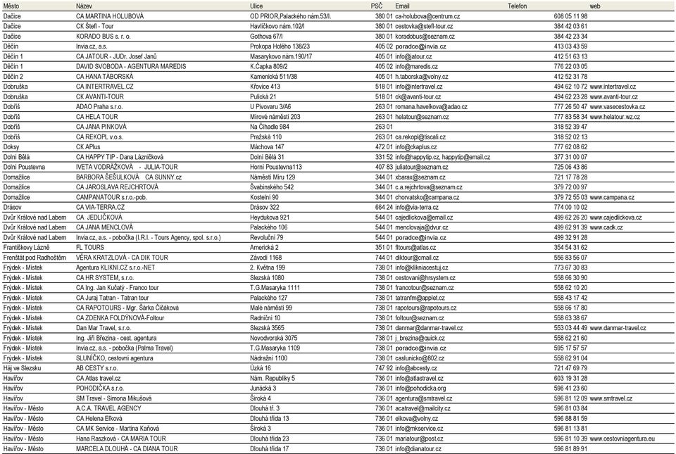 cz 413 03 43 59 Děčín 1 CA JATOUR - JUDr. Josef Janů Masarykovo nám.190/17 405 01 info@jatour.cz 412 51 63 13 Děčín 1 DAVID SVOBODA - AGENTURA MAREDIS K.Čapka 809/2 405 02 info@maredis.