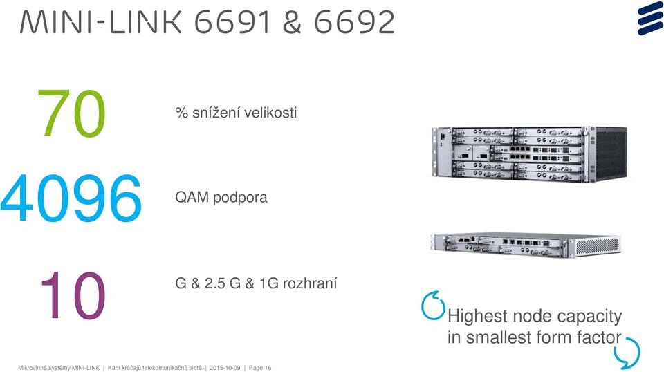 5 G & 1G rozhraní Highest node capacity in smallest