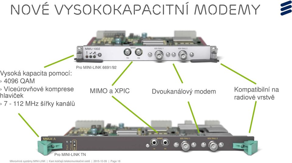 Dvoukanálový modem Kompatibilní na radiové vrstvě Pro MINI-LINK TN