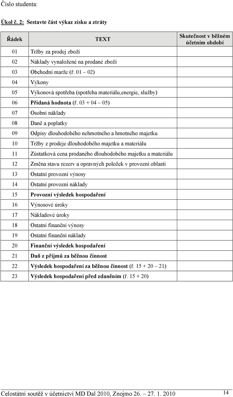 03 + 04 05) 07 Osobní náklady 08 Daně a poplatky 09 Odpisy dlouhodobého nehmotného a hmotného majetku 10 Tržby z prodeje dlouhodobého majetku a materiálu 11 Zůstatková cena prodaného dlouhodobého