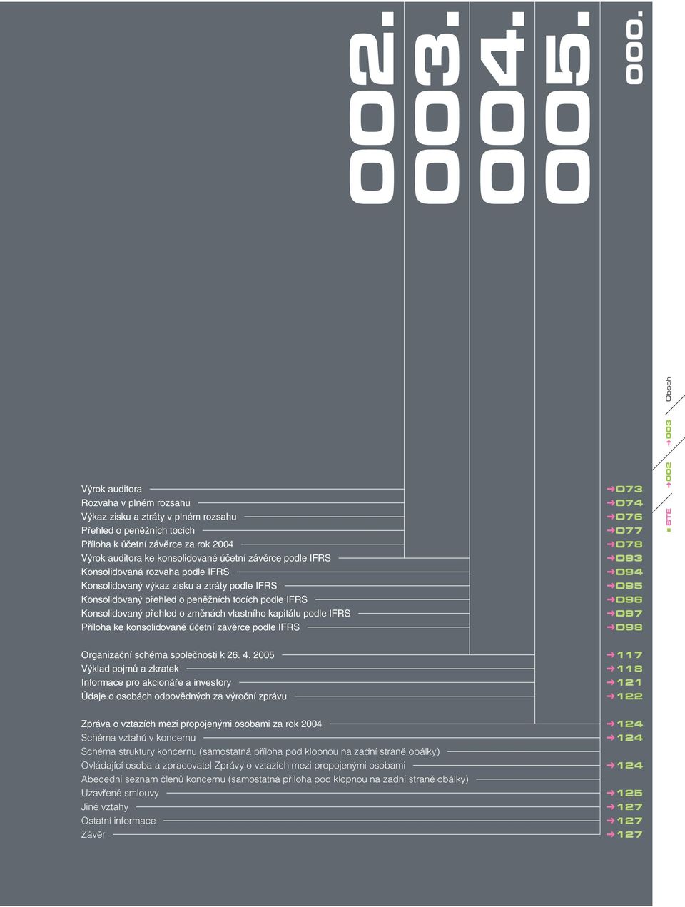 Konsolidovaná rozvaha podle IFRS Konsolidovaný výkaz zisku a ztráty podle IFRS Konsolidovaný přehled o peněžních tocích podle IFRS Konsolidovaný přehled o změnách vlastního kapitálu podle IFRS