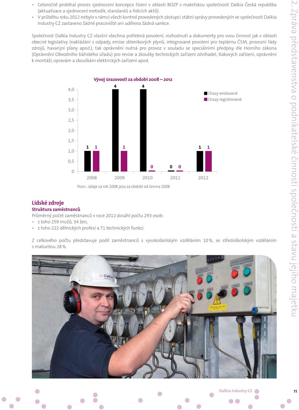 Společnost Dalkia Industry CZ vlastní všechna potřebná povolení, rozhodnutí a dokumenty pro svou činnost jak v oblasti obecné legislativy (nakládání s odpady, emise skleníkových plynů, integrované