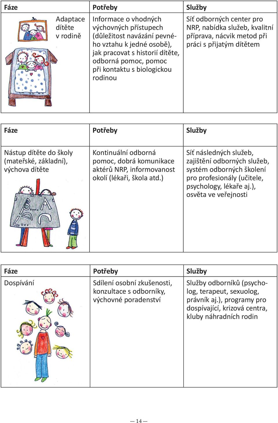 základní), výchova dítěte Kontinuální odborná pomoc, dobrá komunikace aktérů NRP, informovanost okolí (lékaři, škola atd.