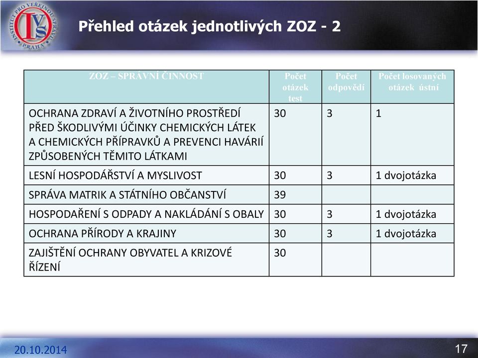 losovaných otázek ústní LESNÍ HOSPODÁŘSTVÍ A MYSLIVOST 30 3 1 dvojotázka SPRÁVA MATRIK A STÁTNÍHO OBČANSTVÍ 39 HOSPODAŘENÍ S