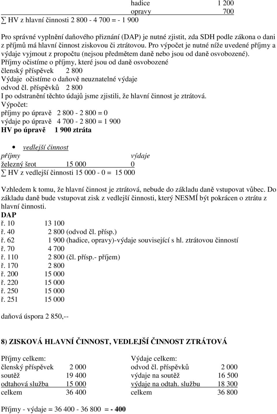Výpočet: příjmy po úpravě 2 800-2 800 = 0 výdaje po úpravě 4 700-2 800 = 1 900 HV po úpravě 1 900 ztráta vedlejší činnost příjmy výdaje železný šrot 15 000 0 HV z vedlejší činnosti 15 000-0 = 15 000
