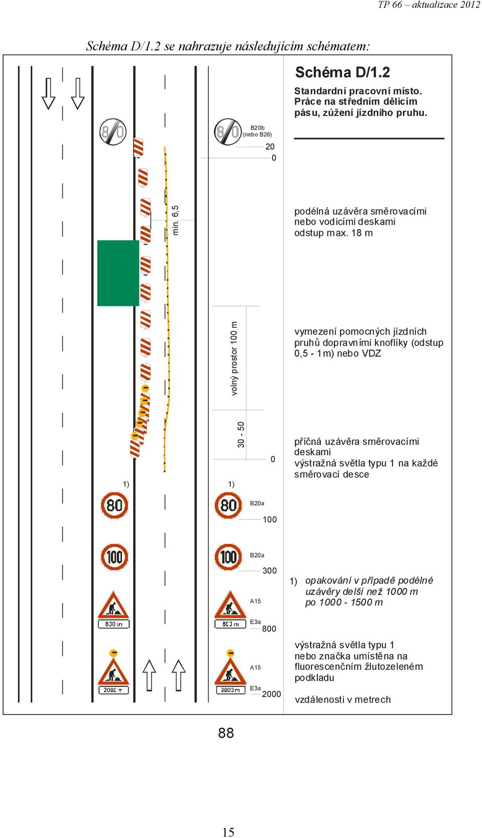 18 m volný prostor 1 m vymezení pomocných jízdních pruhů dopravními knoflíky (odstup,5-1m) nebo VDZ 3-5 příčná uzávěra směrovacími deskami výstražná