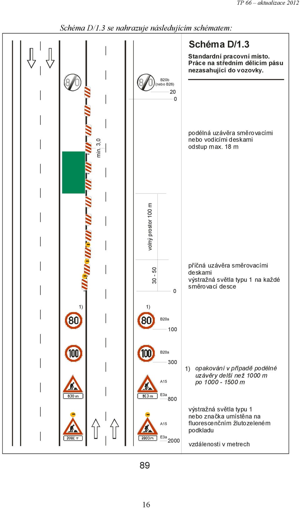 18 m volný prostor 1 m 3-5 příčná uzávěra směrovacími deskami výstražná světla typu 1 na každé směrovací desce B2a 1 B2a 3 opakování