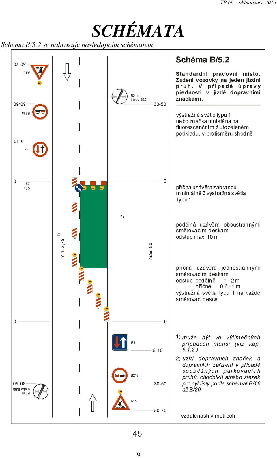 B21a výstražné světlo typu 1 nebo značka umístěna na fluorescenčním žlutozeleném podkladu, v protisměru shodně P7 C4a Z2 5-1 příčná uzávěra zábranou minimálně 3 výstražná světla typu 1 2) min.