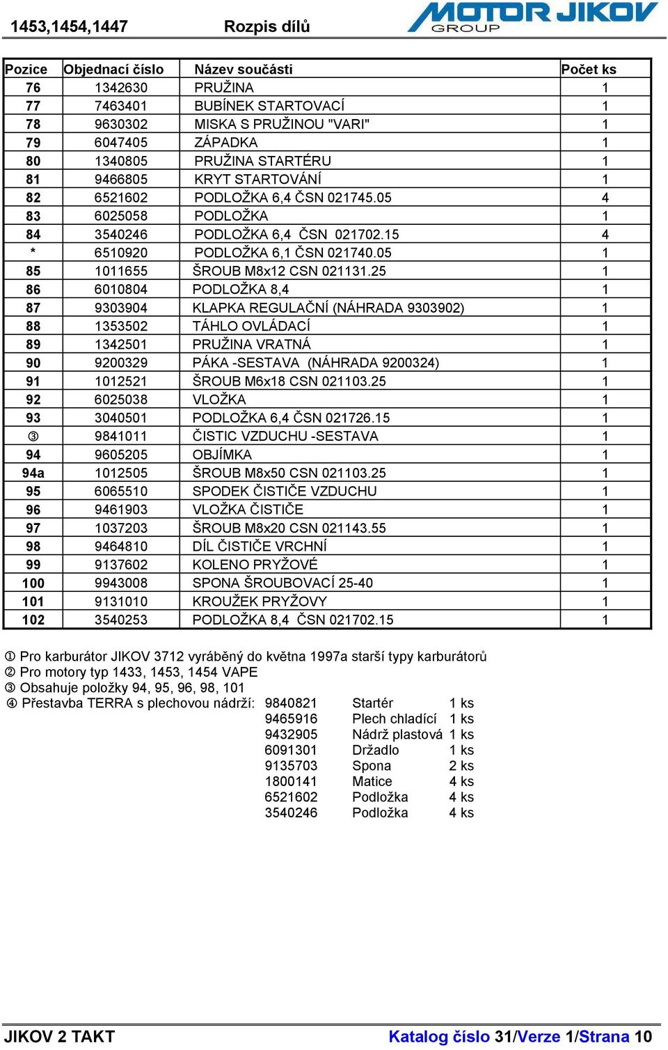 25 1 86 6010804 PODLOŽKA 8,4 1 87 9303904 KLAPKA REGULA NÍ (NÁHRADA 9303902) 1 88 1353502 TÁHLO OVLÁDACÍ 1 89 1342501 PRUŽINA VRATNÁ 1 90 9200329 PÁKA -SESTAVA (NÁHRADA 9200324) 1 91 1012521 ŠROUB