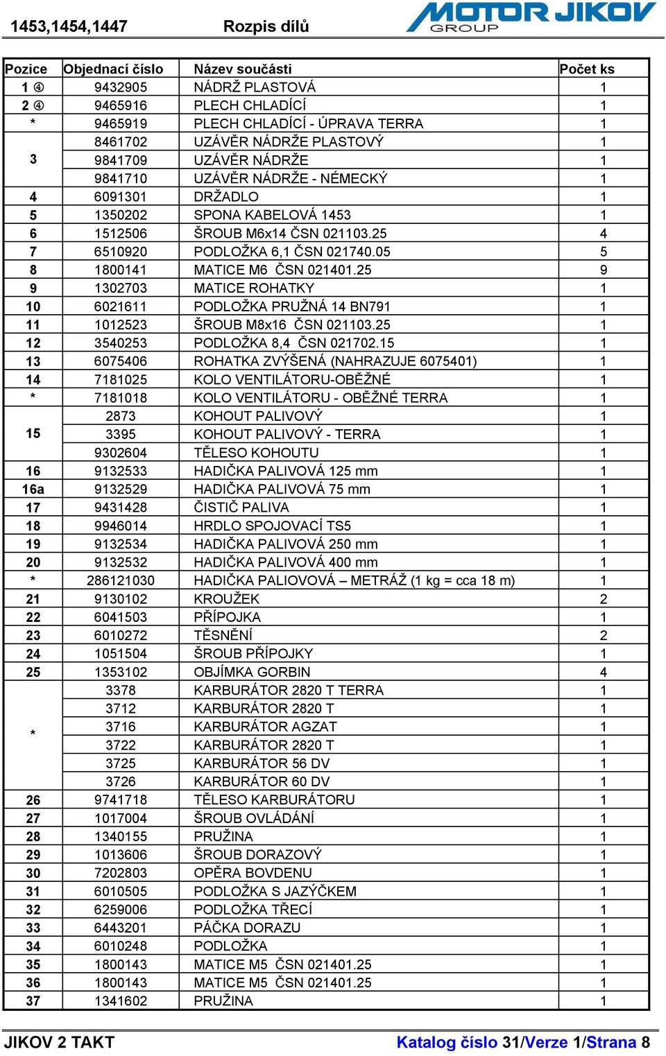 25 9 9 1302703 MATICE ROHATKY 1 10 6021611 PODLOŽKA PRUŽNÁ 14 BN791 1 11 1012523 ŠROUB M8x16 SN 021103.25 1 12 3540253 PODLOŽKA 8,4 SN 021702.