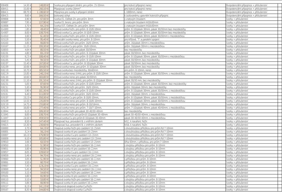 308421 69,70 1 208,60 Kč Přípojnice pro svorky k připojení stínění L 1000mm, nerez Ekvipotenciální přípojnice + příslušenství 308425 9,60 166,50 Kč Izolovaný úchyt k izolovanému upevnění kotvicích