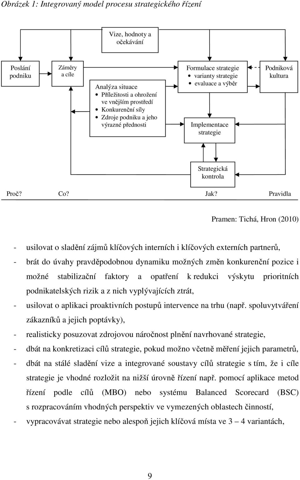 Pravidla Pramen: Tichá, Hron (2010) - usilovat o sladění zájmů klíčových interních i klíčových externích partnerů, - brát do úvahy pravděpodobnou dynamiku možných změn konkurenční pozice i možné