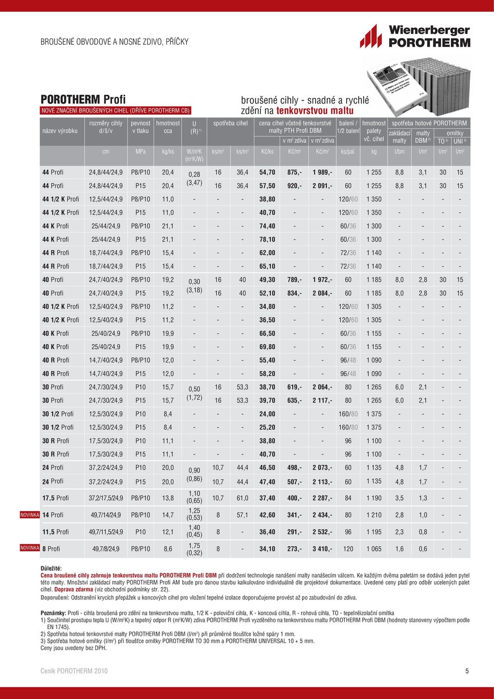 zdiva vč. cihel malty DBM 2) TO 3) UNI 3) cm MPa kg/ks W/m 2 K ks/m 2 ks/m 3 Kč/ks Kč/m 2 Kč/m 3 ks/pal.