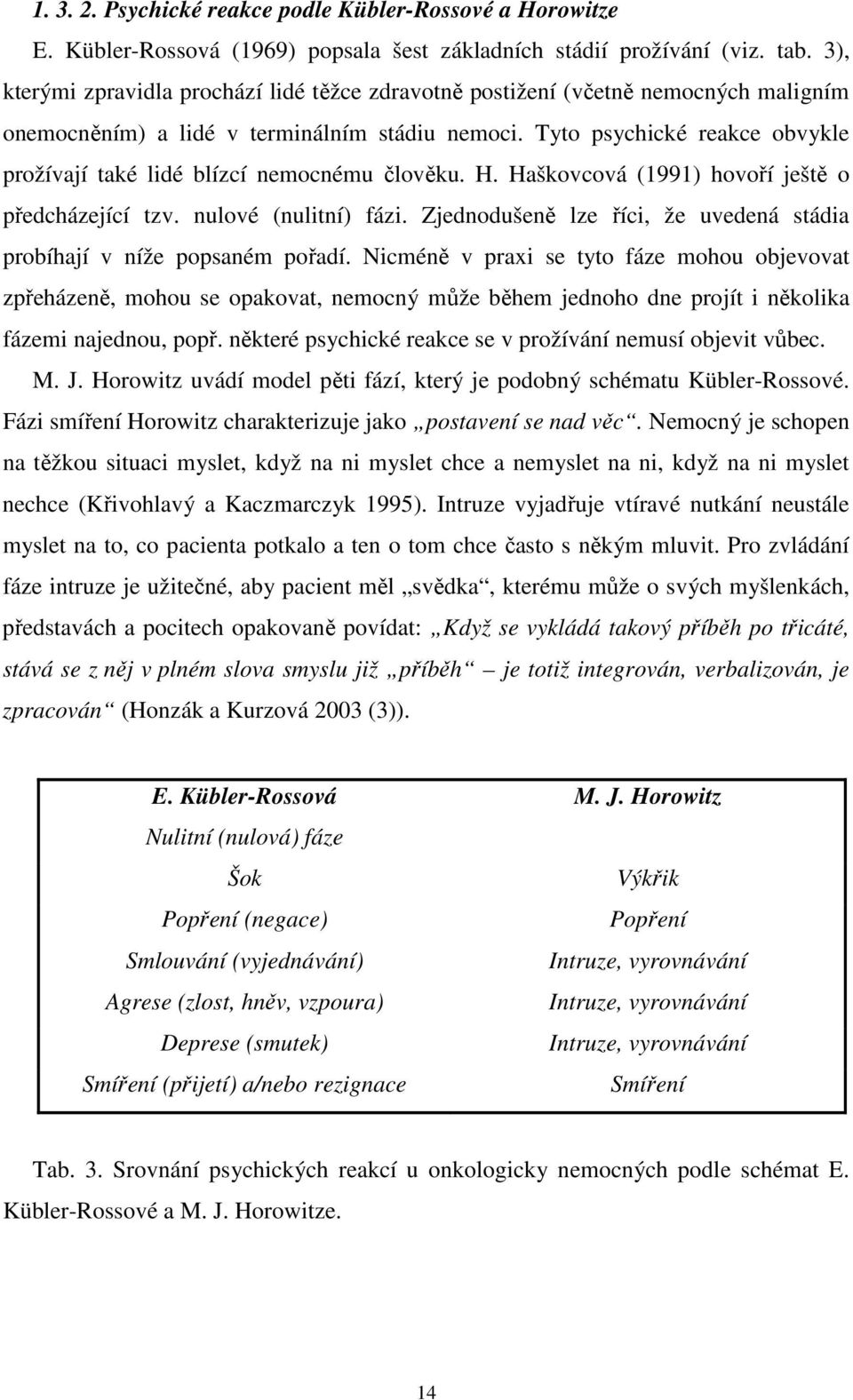 Tyto psychické reakce obvykle prožívají také lidé blízcí nemocnému člověku. H. Haškovcová (1991) hovoří ještě o předcházející tzv. nulové (nulitní) fázi.