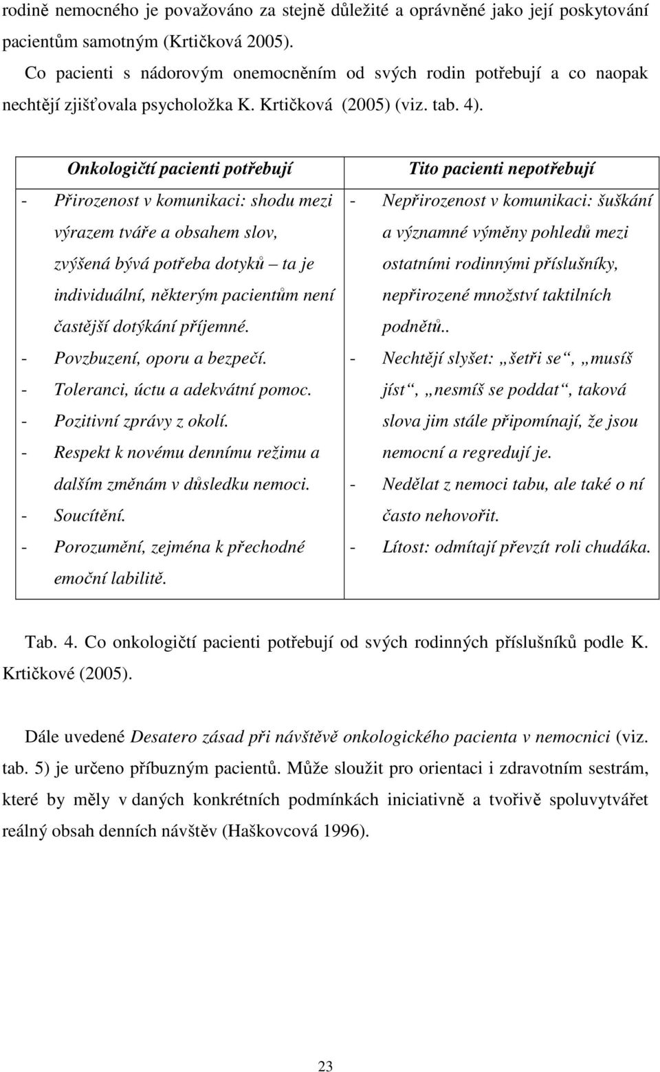 Onkologičtí pacienti potřebují - Přirozenost v komunikaci: shodu mezi výrazem tváře a obsahem slov, zvýšená bývá potřeba dotyků ta je individuální, některým pacientům není častější dotýkání příjemné.