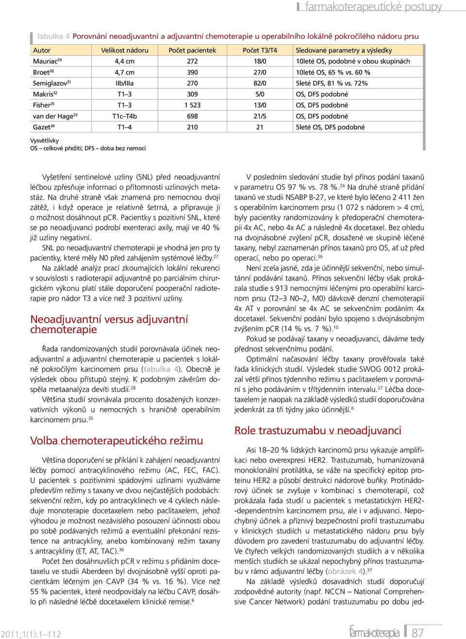 72% Makris 32 T1 3 309 5/0 OS, DFS podobné Fisher 25 T1 3 1 523 13/0 OS, DFS podobné van der Hage 33 T1c T4b 698 21/5 OS, DFS podobné Gazet 34 T1 4 210 21 5leté OS, DFS podobné Vysvětlivky OS celkové