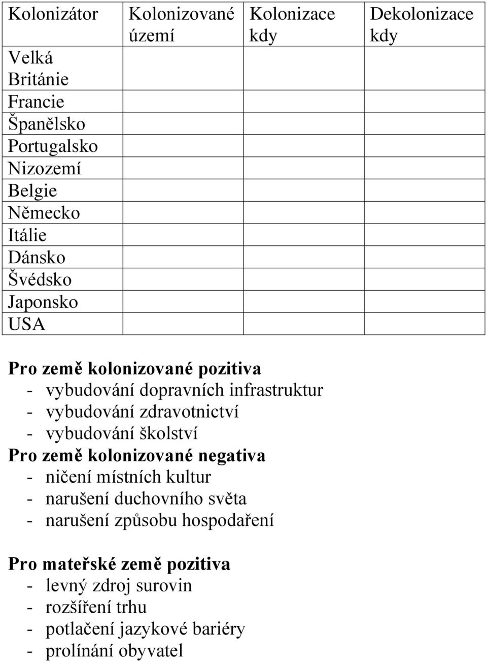 zdravotnictví - vybudování školství Pro země kolonizované negativa - ničení místních kultur - narušení duchovního světa -