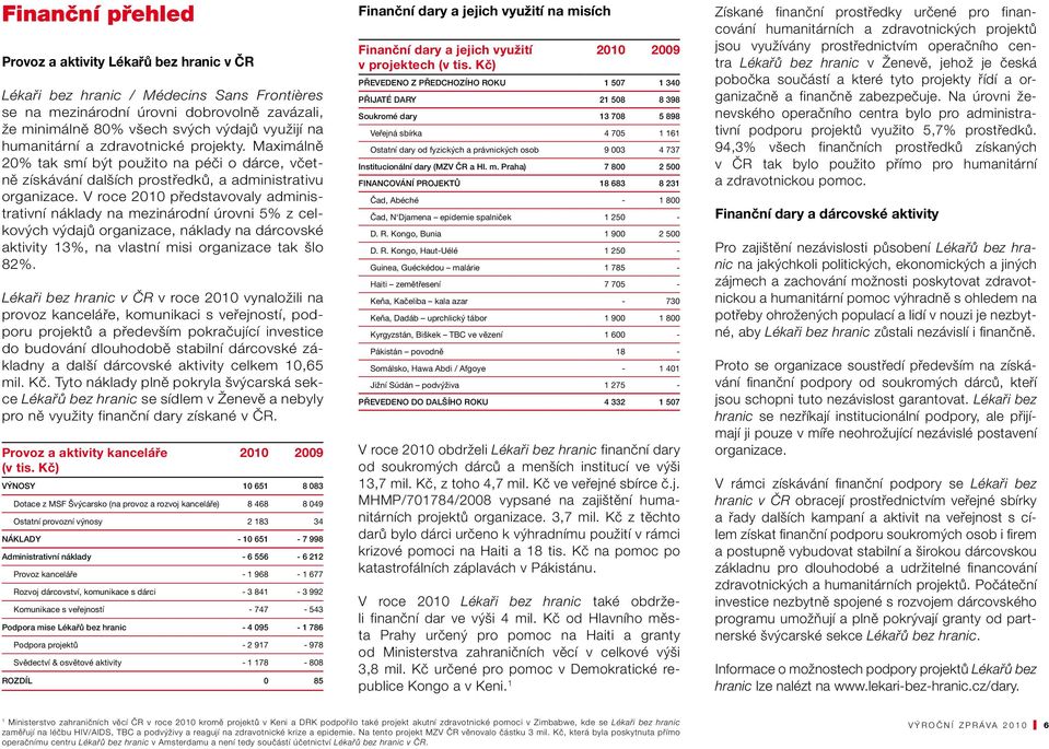 V roce 2010 představovaly administrativní náklady na mezinárodní úrovni 5% z celkových výdajů organizace, náklady na dárcovské aktivity 13%, na vlastní misi organizace tak šlo 82%.