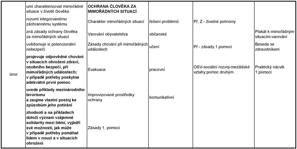 pomoci Beseda se zdravotníkem únor projevuje odpovědné chování v situacích ohrožení zdraví, osobního bezpečí, při mimořádných událostech; v případě potřeby poskytne adekvátní první pomoc Evakuace