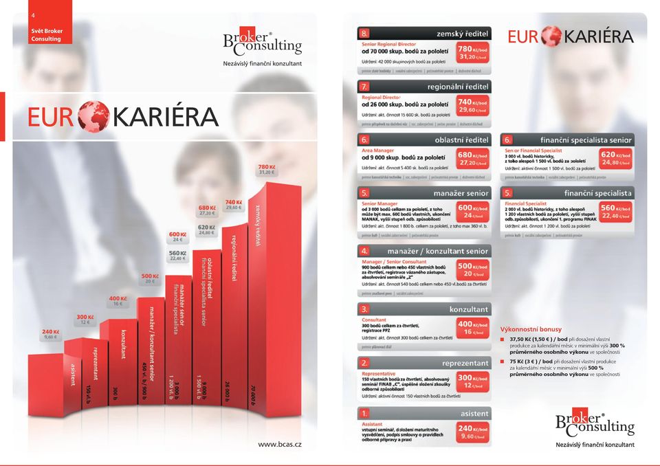 osobního výkonu ve společnosti 75 Kč (3 ) / bod při dosažení vlastní produkce za