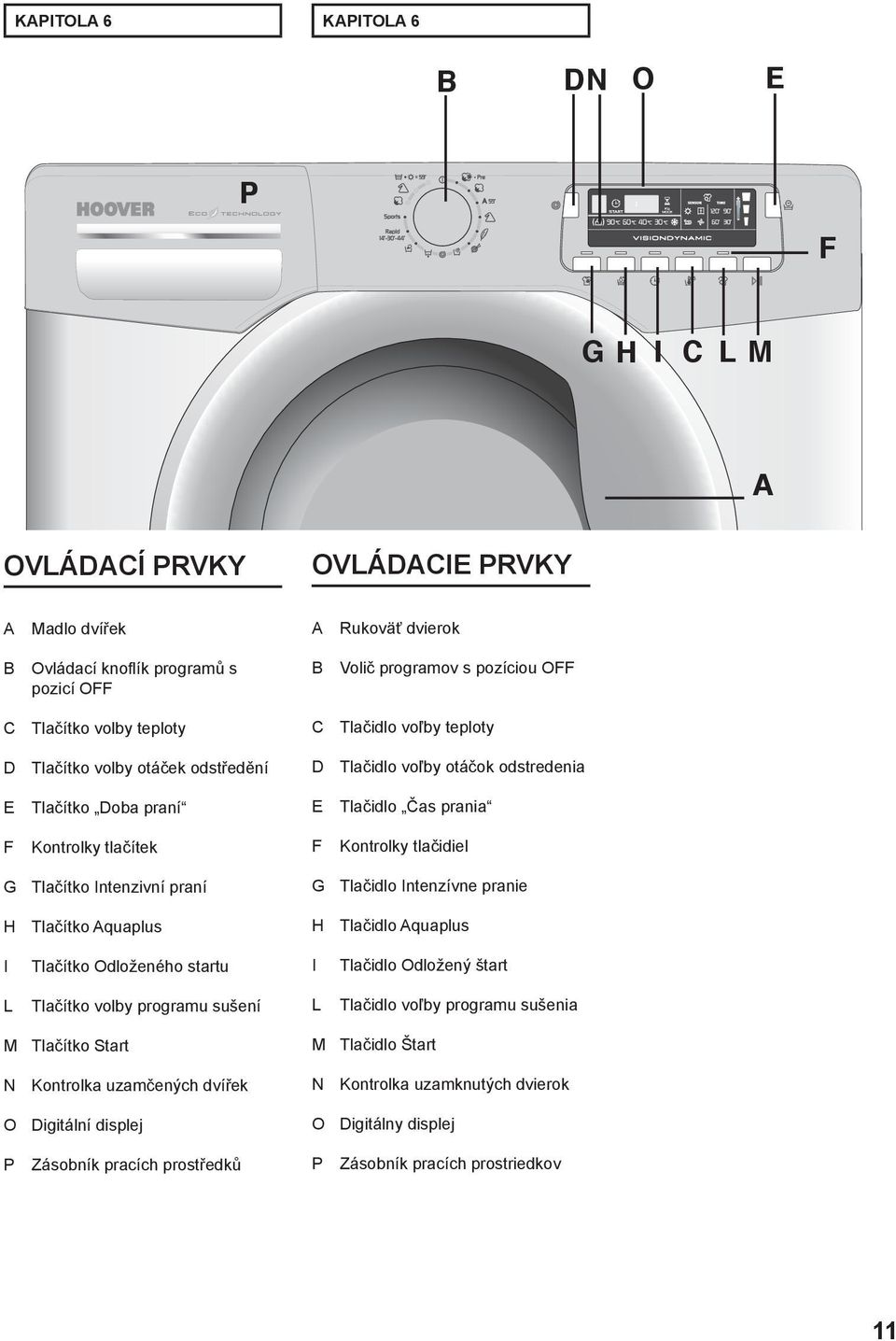 Intenzivní praní H Tlačítko Aquaplus G Tlačidlo Intenzívne pranie H Tlačidlo Aquaplus I Tlačítko Odloženého startu I Tlačidlo Odložený štart L Tlačítko volby programu sušení L Tlačidlo voľby