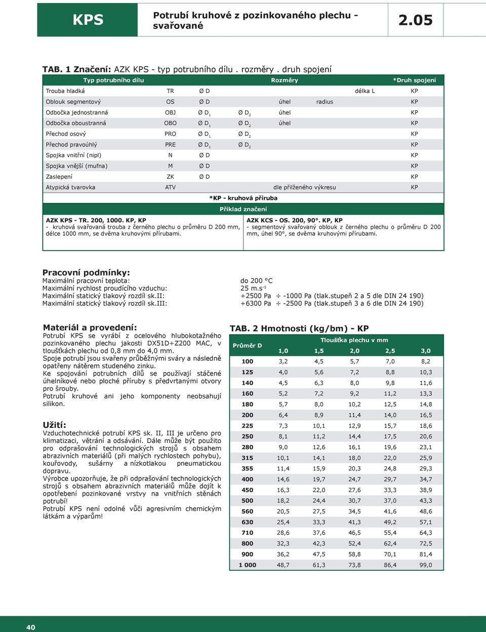 úhel KP Přechod osový PRO Ø D 1 KP Přechod pravoúhlý PRE Ø D 1 KP Spojka vnitřní (nipl) N Ø D KP Spojka vnější (mufna) M Ø D KP Zaslepení ZK Ø D KP Atypická tvarovka ATV dle přilženého výkresu KP AZK