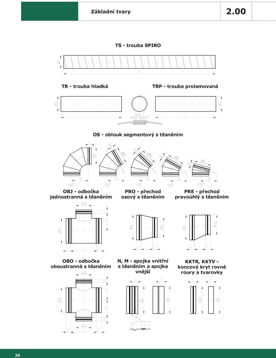 těsněním OBJ - odbočka jednostranná s těsněním PRO - přechod osový s těsněním 15 PRE -
