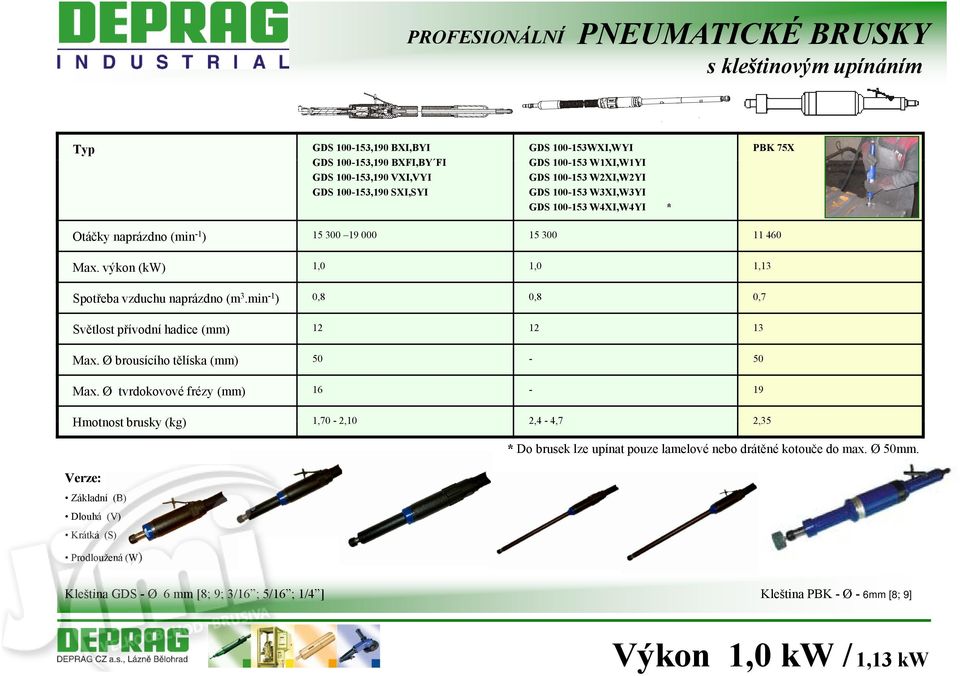 výkon (kw) 1,0 1,0 1,13 Spotřeba vzduchu naprázdno (m 3.min -1 ) 0,8 0,8 0,7 Světlost přívodní hadice (mm) 12 12 13 Max. Ø brousícího tělíska (mm) 50-50 Max.