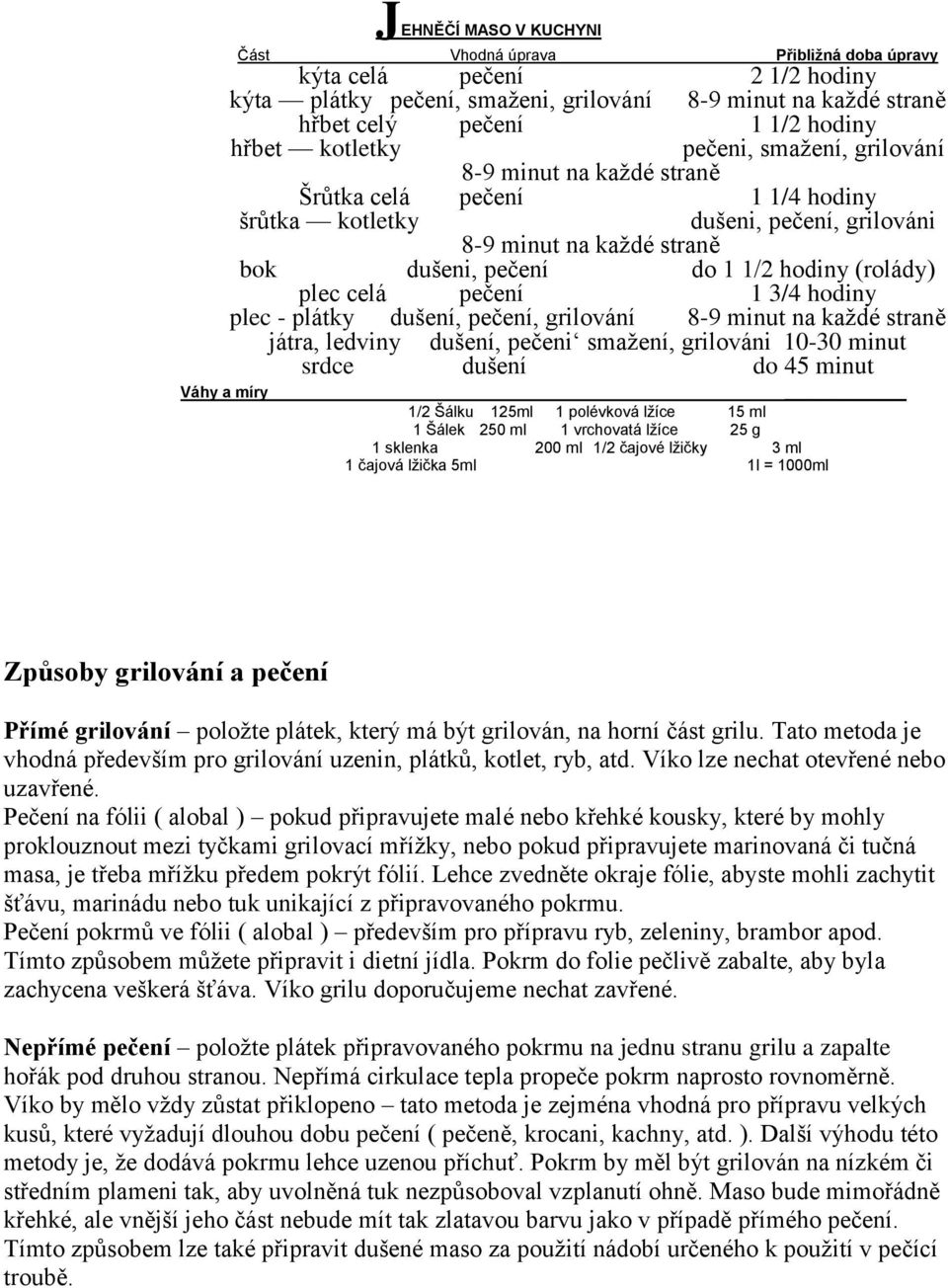 (rolády) plec celá pečení 1 3/4 hodiny plec - plátky dušení, pečení, grilování 8-9 minut na každé straně játra, ledviny dušení, pečeni smažení, grilováni 10-30 minut srdce dušení do 45 minut Váhy a