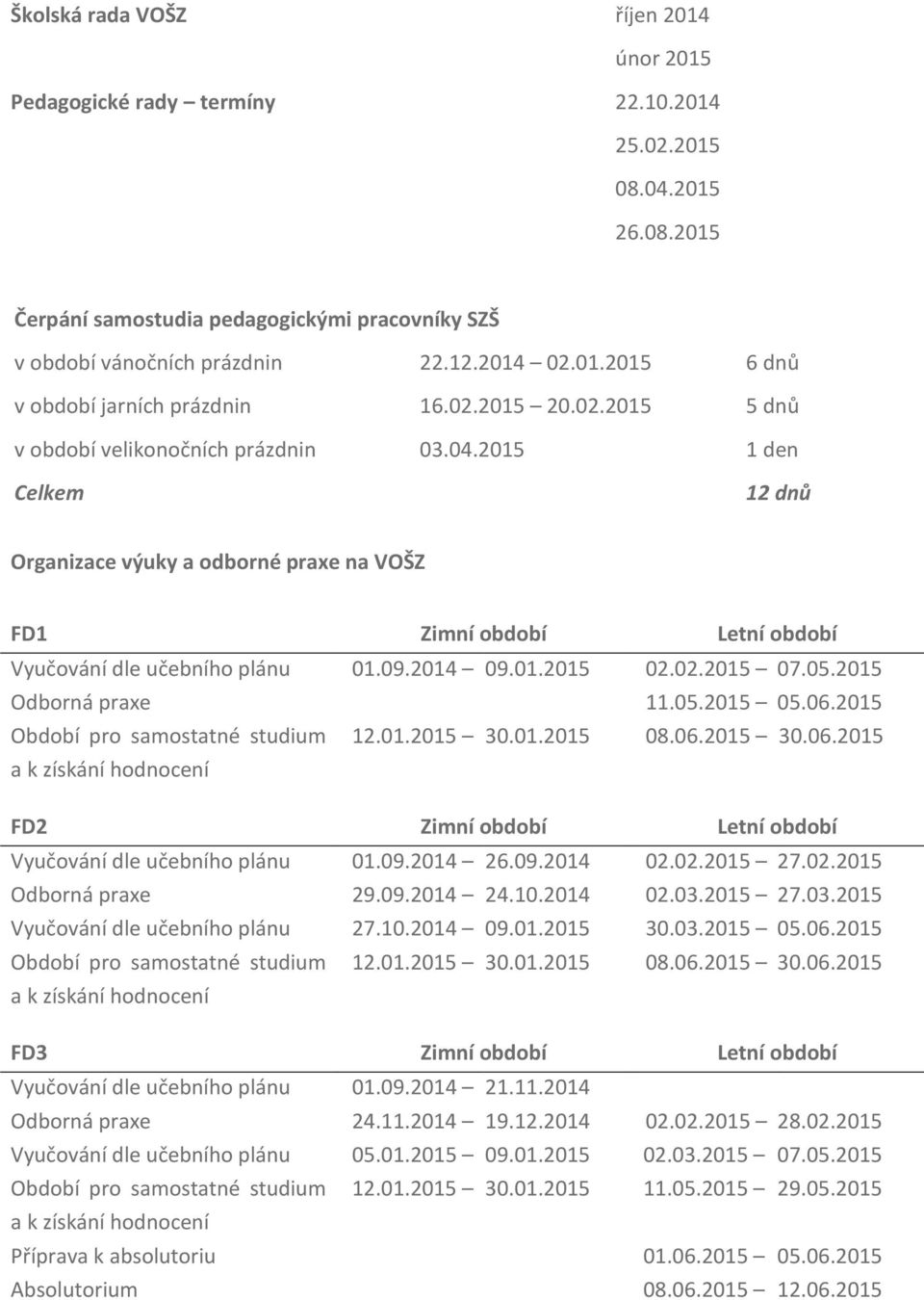 2015 1 den Celkem 12 dnů Organizace výuky a odborné praxe na VOŠZ FD1 Zimní období Letní období Vyučování dle učebního plánu 01.09.2014 09.01.2015 02.02.2015 07.05.2015 Odborná praxe 11.05.2015 05.06.