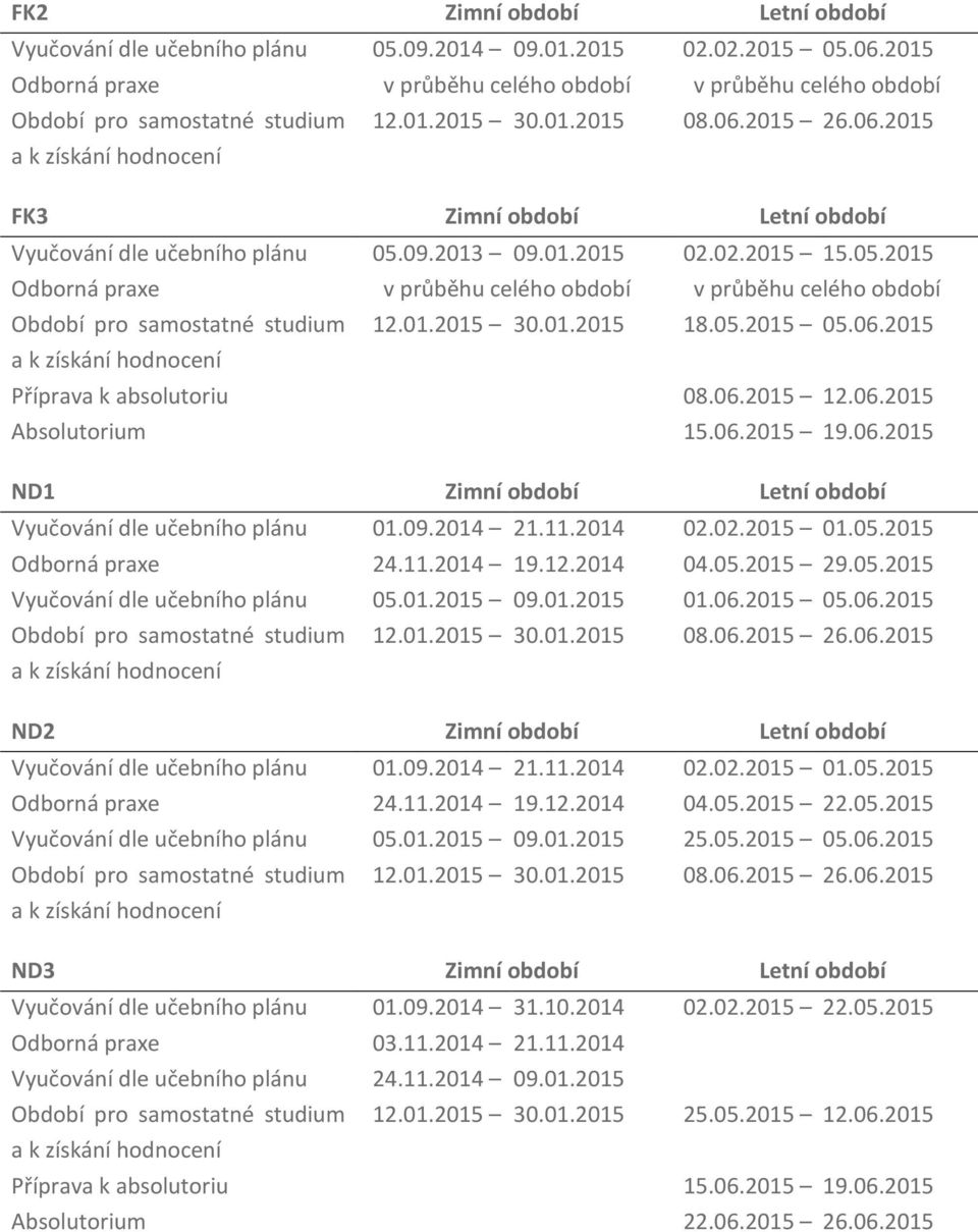 09.2013 09.01.2015 02.02.2015 15.05.2015 Odborná praxe v průběhu celého období v průběhu celého období Období pro samostatné studium 12.01.2015 30.01.2015 18.05.2015 05.06.