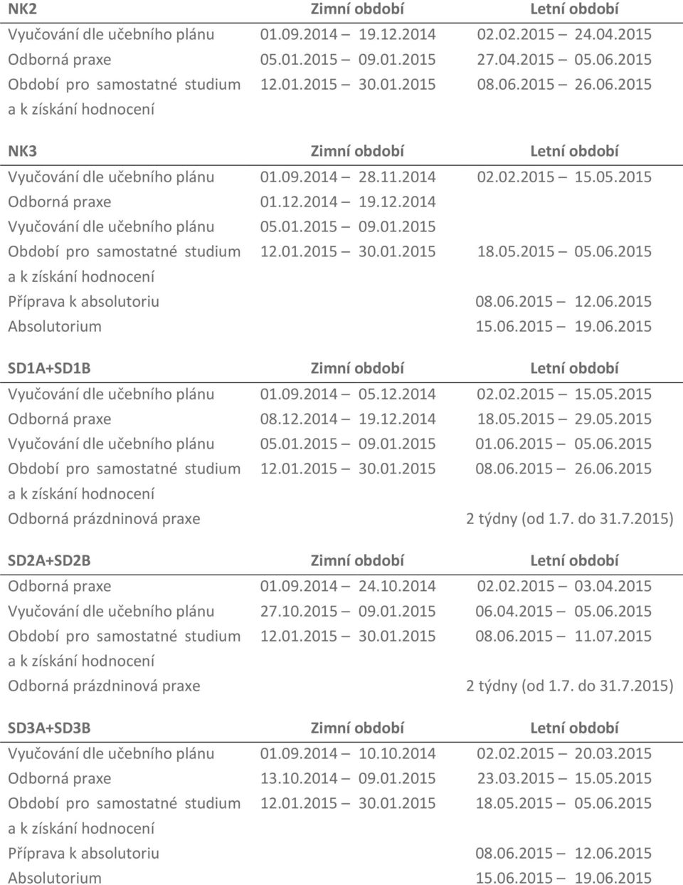 2014 19.12.2014 Vyučování dle učebního plánu 05.01.2015 09.01.2015 Období pro samostatné studium 12.01.2015 30.01.2015 18.05.2015 05.06.2015 a k získání hodnocení Příprava k absolutoriu 08.06.2015 12.