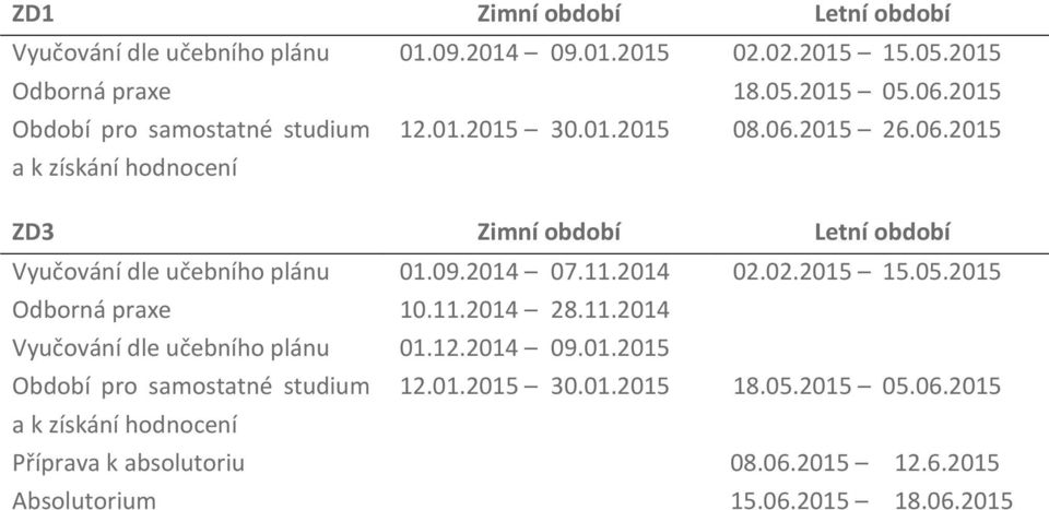 2015 26.06.2015 a k získání hodnocení ZD3 Zimní období Letní období Vyučování dle učebního plánu 01.09.2014 07.11.2014 02.02.2015 15.05.