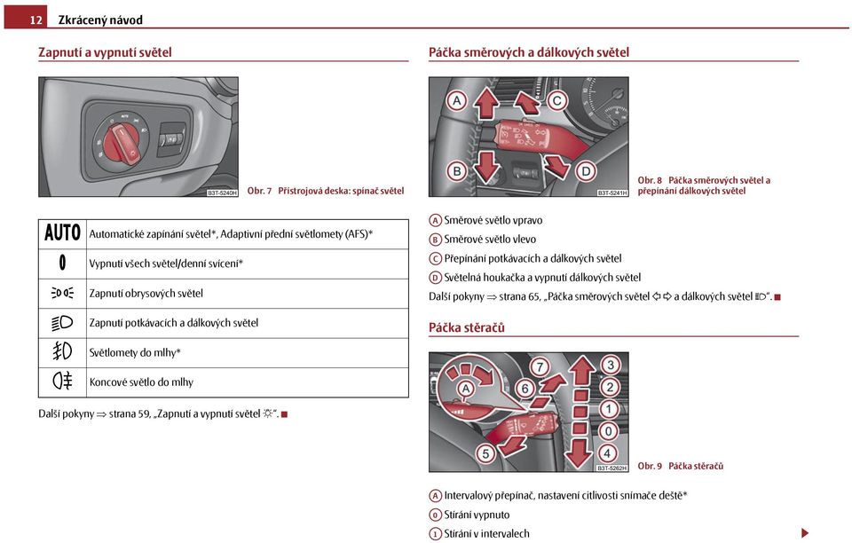 potkávacích a dálkových světel Světlomety do mlhy* Koncové světlo do mlhy A Směrové světlo vpravo AB Směrové světlo vlevo AC Přepínání potkávacích a dálkových světel AD Světelná houkačka a
