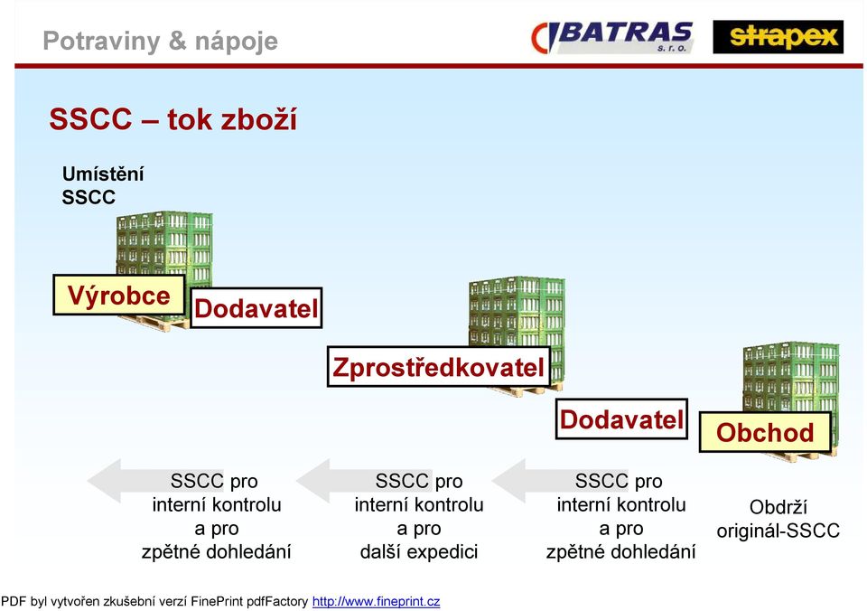 pro zpětné dohledání SSCC pro interní kontrolu a pro další