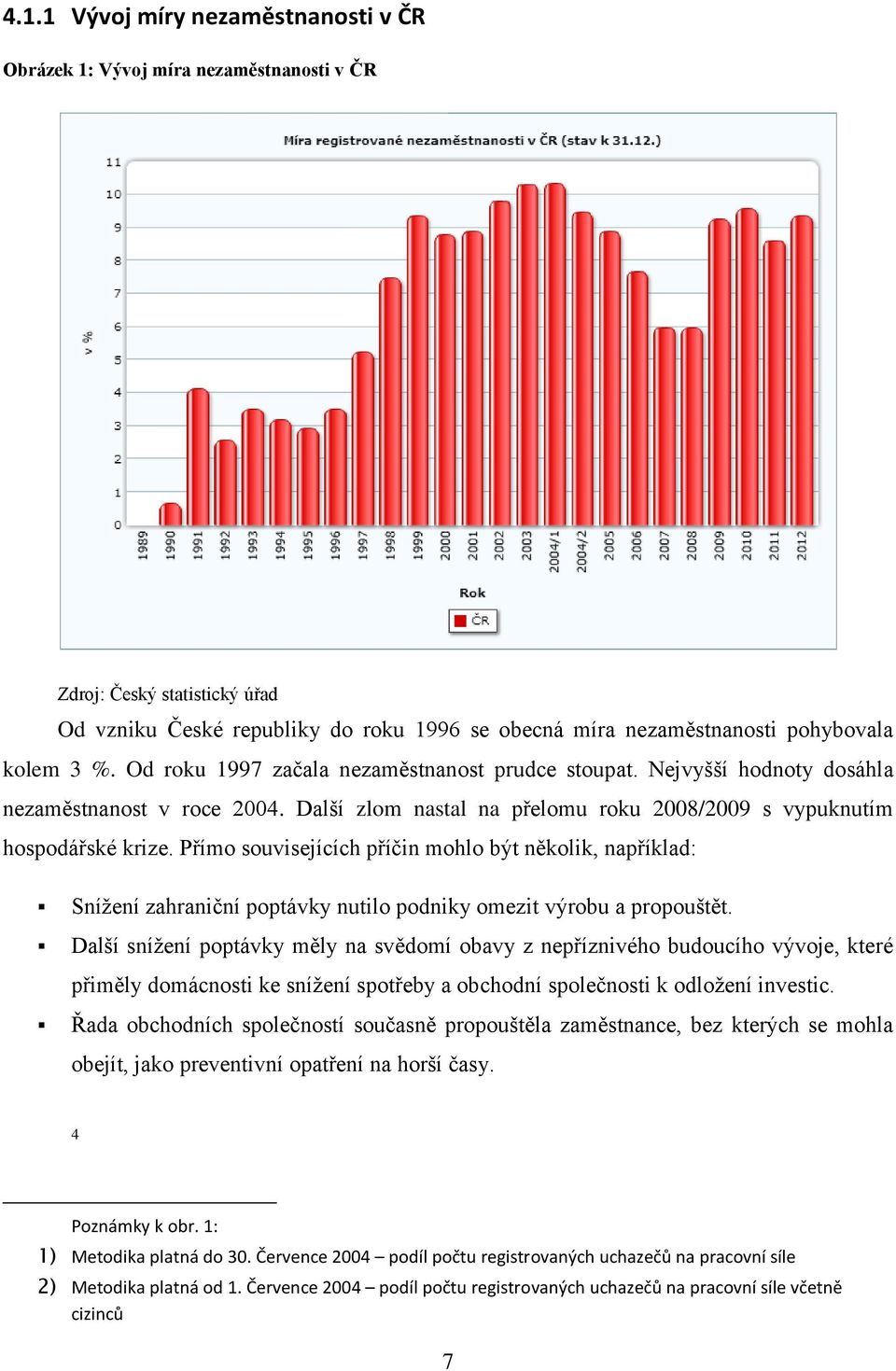 Přímo souvisejících příčin mohlo být několik, například: Snížení zahraniční poptávky nutilo podniky omezit výrobu a propouštět.