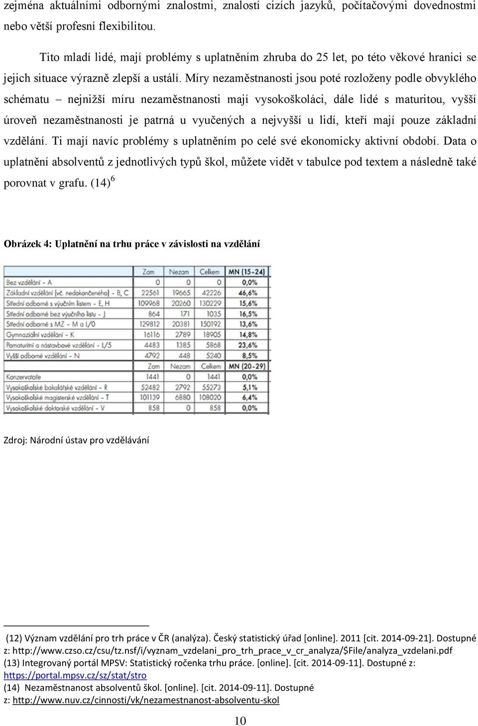 Míry nezaměstnanosti jsou poté rozloženy podle obvyklého schématu nejnižší míru nezaměstnanosti mají vysokoškoláci, dále lidé s maturitou, vyšší úroveň nezaměstnanosti je patrná u vyučených a