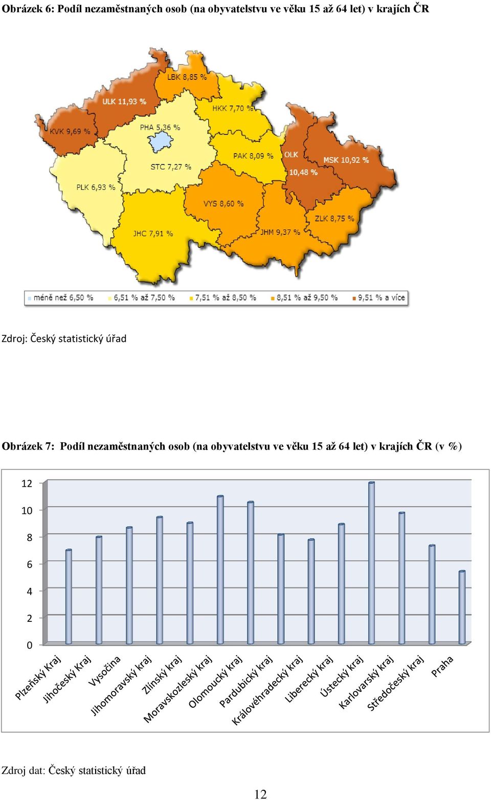 Podíl nezaměstnaných osob (na obyvatelstvu ve věku 15 až 64 let) v