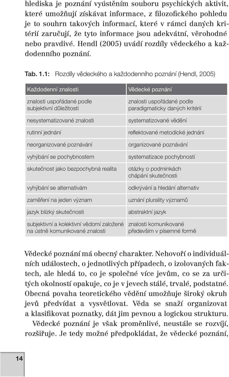 1: Rozdíly vědeckého a každodenního poznání (Hendl, 2005) Každodenní znalosti znalosti uspořádané podle subjektivní důležitosti nesystematizované znalosti rutinní jednání neorganizované poznávání