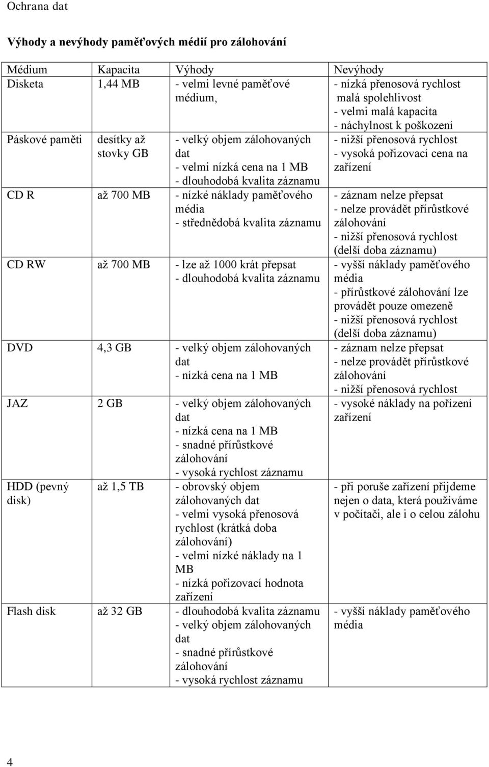 kvalita záznamu CD RW až 700 MB - lze až 1000 krát přepsat - dlouhodobá kvalita záznamu DVD 4,3 GB - velký objem zálohovaných dat - nízká cena na 1 MB JAZ 2 GB - velký objem zálohovaných dat - nízká